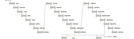 MOTIONERを使って照明を繋げてみる。
